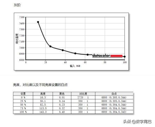 benq明基价格(明基笔记本电脑图片)插图31