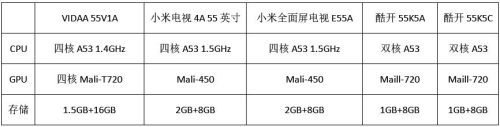 vidaa 电视的缺点(电视用vidaa操作系统好用吗)插图8