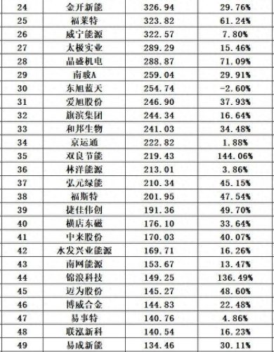 光伏十大厂家排行榜最新(光伏连接器厂家排名)插图41