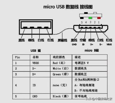 otg线是数据线吗(otg连接手机使用教程)插图5