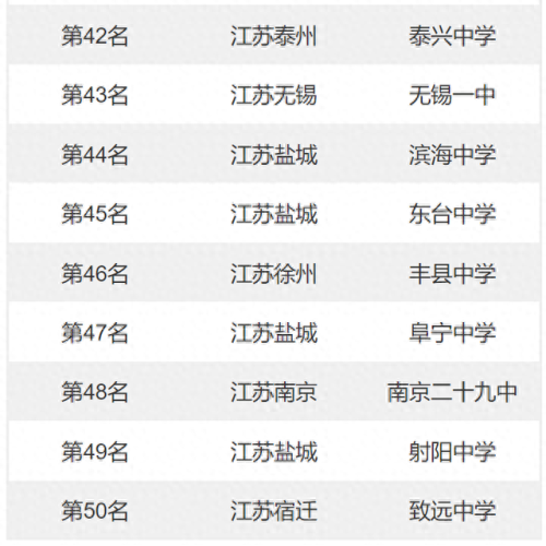 苏州市十大高中排行榜(全国最牛高中排名)插图6