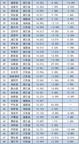 房价最高的十大县市排行榜(大厂十大最好小区房价)插图1