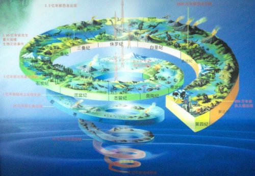 1953年米勒的模拟实验(米勒的实验支持哪个学说)插图2