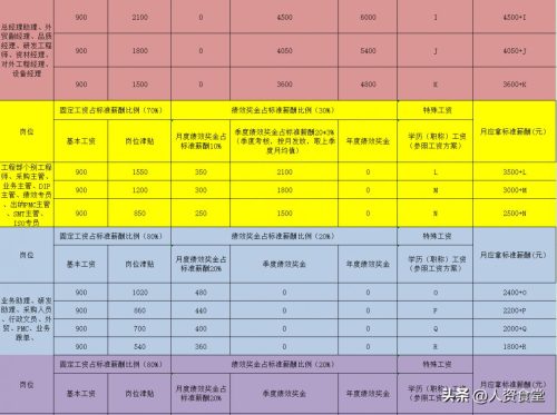 2022年岗位工资和薪级工资表(2021年薪级工资标准一览表)插图4