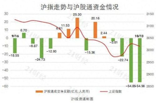 北向资金十大排行榜(北向资金实时查询app)插图2