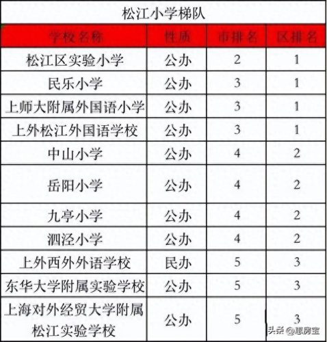上海的十大中学排行榜最新(上海最好的中学排名)插图12