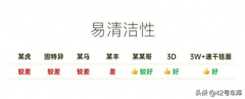 大包围脚垫十大品牌排行榜(十大软包脚垫排名)插图28