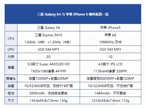 三星9500手机怎么样啊(三星9500手机价格)插图9