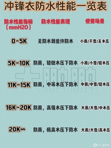 男士防晒防雨十大排行榜(男士防晒十大排名)插图3