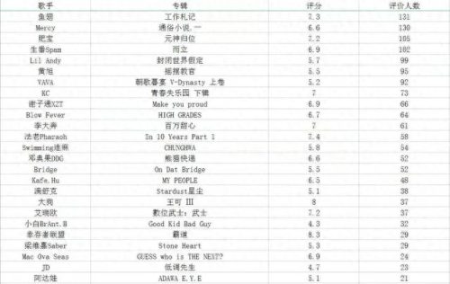 中国新说唱十大歌曲排行榜(香港说唱十大经典)插图2