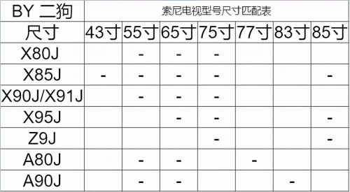 索尼电视推荐买多大(索尼电视机好用不)插图5