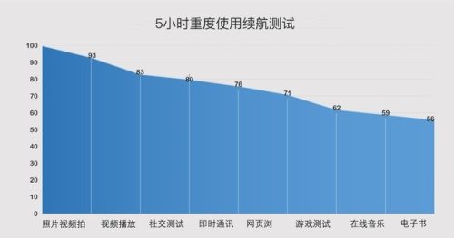 realme真我x50pro缺点(realme真我x50能买不)插图35
