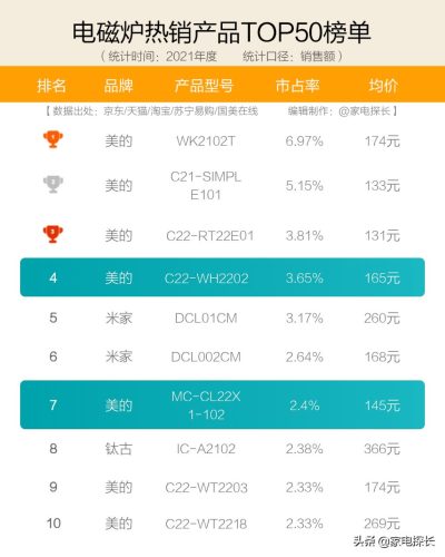 2023电磁炉排名(电磁炉口碑排行榜)插图6