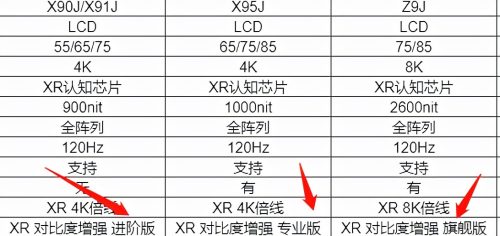 索尼电视推荐买多大(索尼电视机好用不)插图12