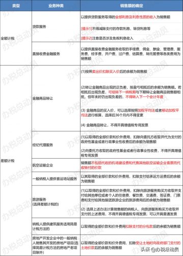 如何算百分之40利润(百分之三十利润怎么算)插图9