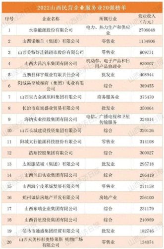 山西十大服务业公司排行榜(山西装修公司十大排名)插图2