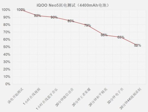 iQooNeo5参数(IQoo5配置)插图14