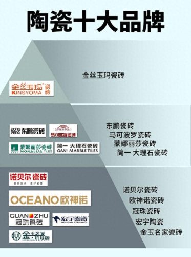 日用瓷器十大名牌排行榜(十大日用瓷器品牌排行)插图