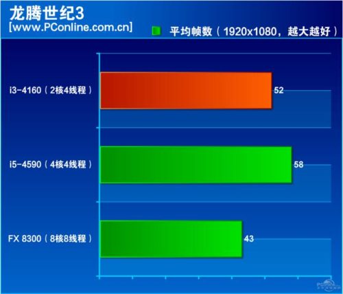 i3 4160支持多高的内存(i3 4160单核性能)插图12