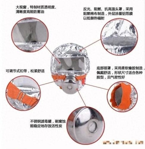 防烟面罩十大排行榜(防毒面具十大品牌)插图3
