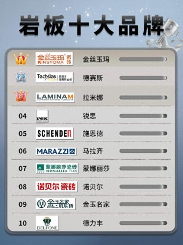 炭岩板十大排行榜(碳晶岩板十大坑)插图