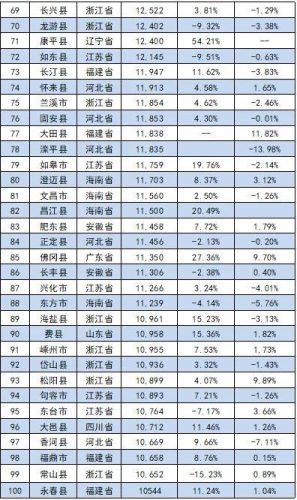 房价最高的十大县市排行榜(大厂十大最好小区房价)插图2