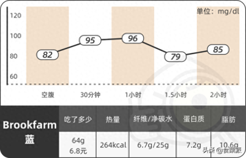 干吃麦片十大排行榜(三种人不宜吃燕麦片)插图20