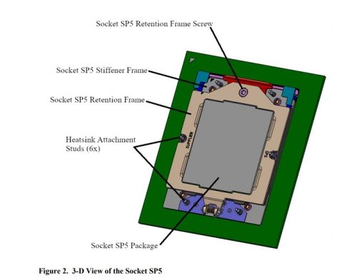 amd sp5平台(amd5代推荐)插图1
