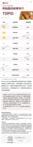 中国十大面食品牌排行榜(中国十大面粉品牌)插图