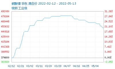abs塑料最新行情(2019年abs塑料价格多少一吨)插图1
