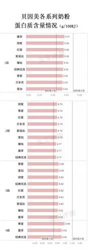 婴儿十大好奶粉排行榜图片(婴儿奶粉十大名牌)插图6