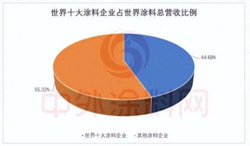 国外涂料十大排行榜(十大品牌的艺术涂料加盟招商)插图3