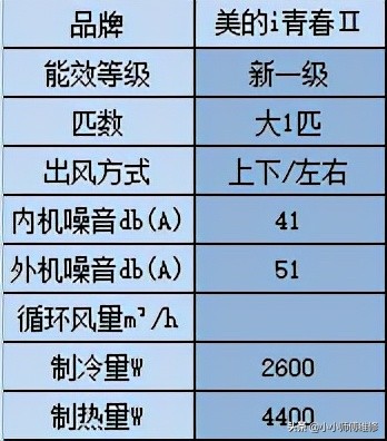 2匹格力空调价格大全(2匹空调推荐性价比高)插图9