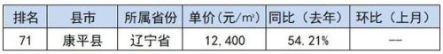 房价最高的十大县市排行榜(大厂十大最好小区房价)插图12