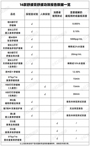 蚊虫止痒膏十大排行榜(止痒药膏第一名)插图20