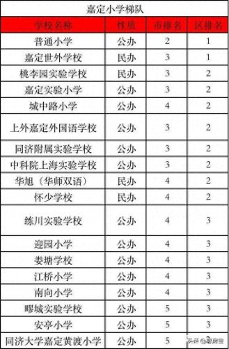 上海的十大中学排行榜最新(上海最好的中学排名)插图11