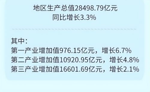 2022年各省市gdp排行(2022年二季度全国各省市gdp排名)插图2
