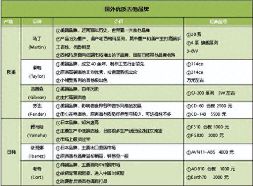 世界木吉他十大排行榜(十大最好听吉他独奏)插图1