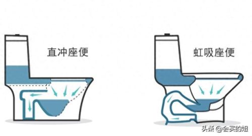 家用马桶品牌十大排行榜(买马桶选什么品牌较好)插图5