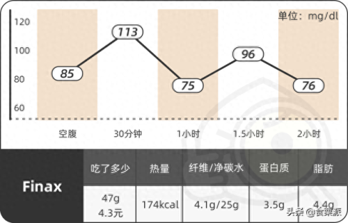 干吃麦片十大排行榜(三种人不宜吃燕麦片)插图25