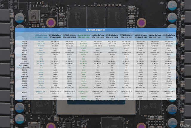 nvidia rtx3090介绍(nvidia rtx 3080显卡横评)插图1