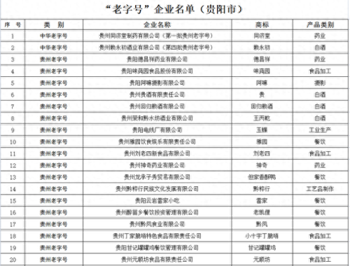 贵州十大老字号品牌排行榜(贵州十大品牌名录)插图15