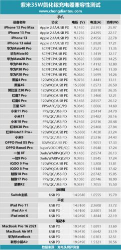 ipad充电器和手机充电器不一样(血压计充电器和手机充电器通用吗)插图21