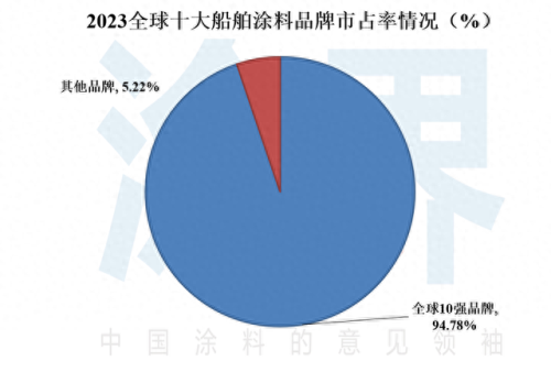 十大船舶漆价格排行榜最新(十大品牌漆排名)插图1