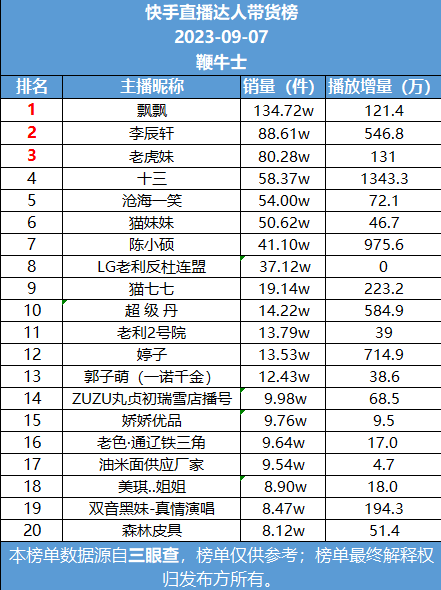 十大美妆直播间平台排行榜(十大封禁直播平台)插图1