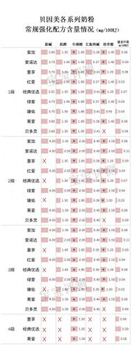 婴儿十大好奶粉排行榜图片(婴儿奶粉十大名牌)插图9