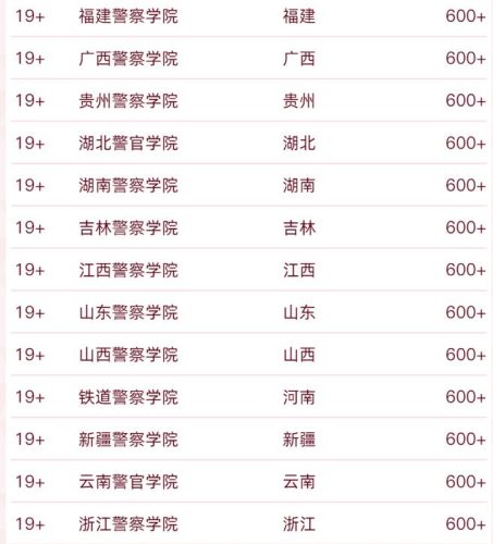 政法院校综合排名(最牛政法类高校)插图5
