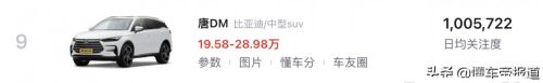 油电混动第一名(2023最新油电混合suv)插图3