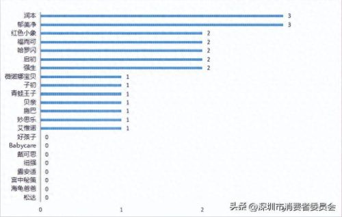 十大国产儿童面霜排行榜(国产老牌永芳面霜)插图5