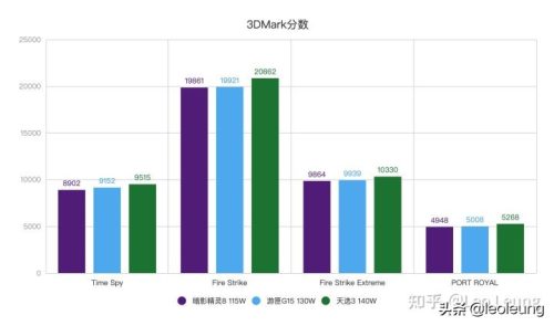 戴尔外星人笔记本历代(戴尔外星人控制中心怎么删除游戏)插图18